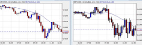 Forex doviz tablosu
