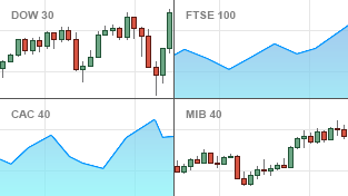 Forexpros gold interactive chart